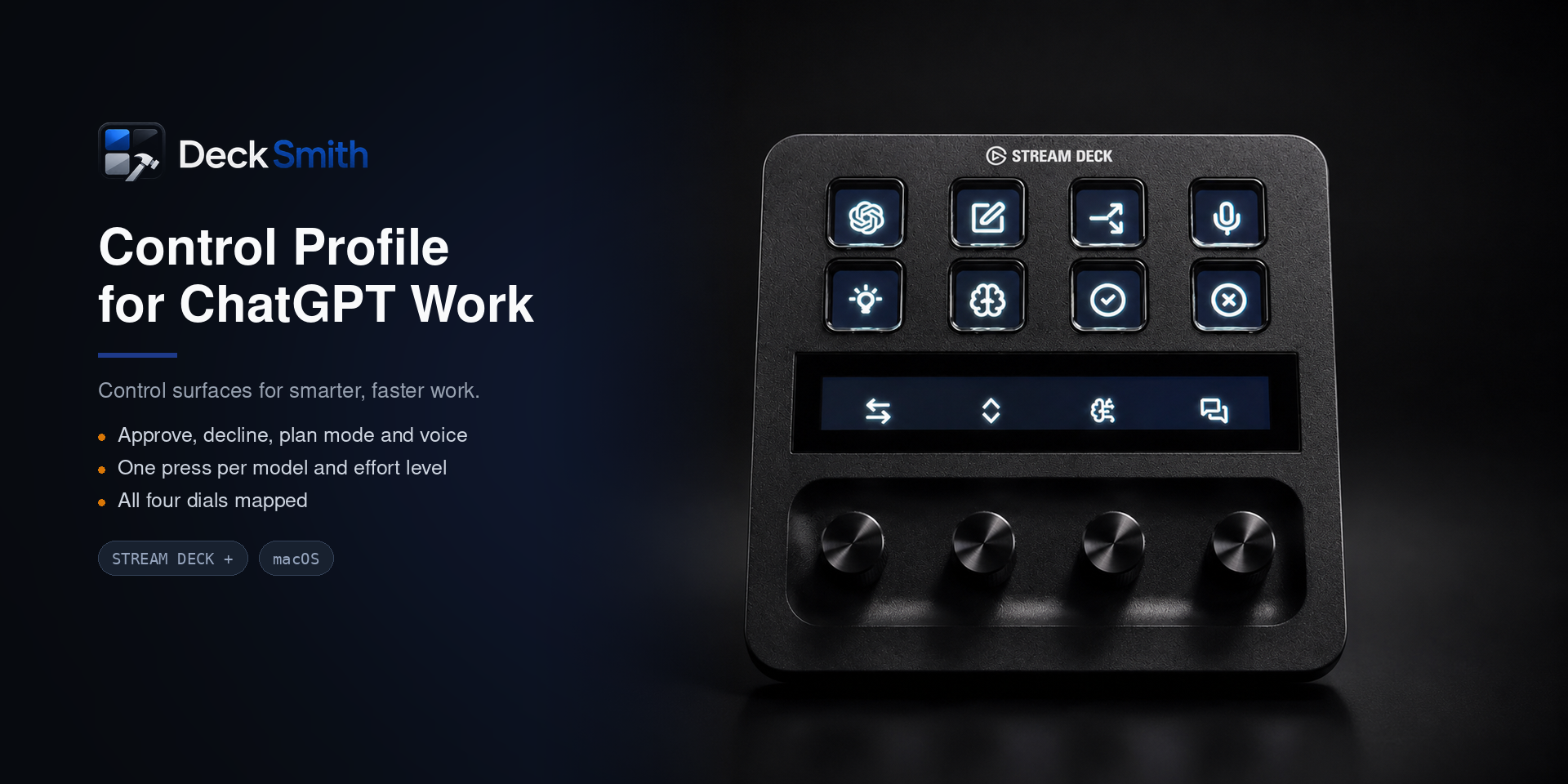 DeckSmith ChatGPT Work control profile on a Stream Deck Plus